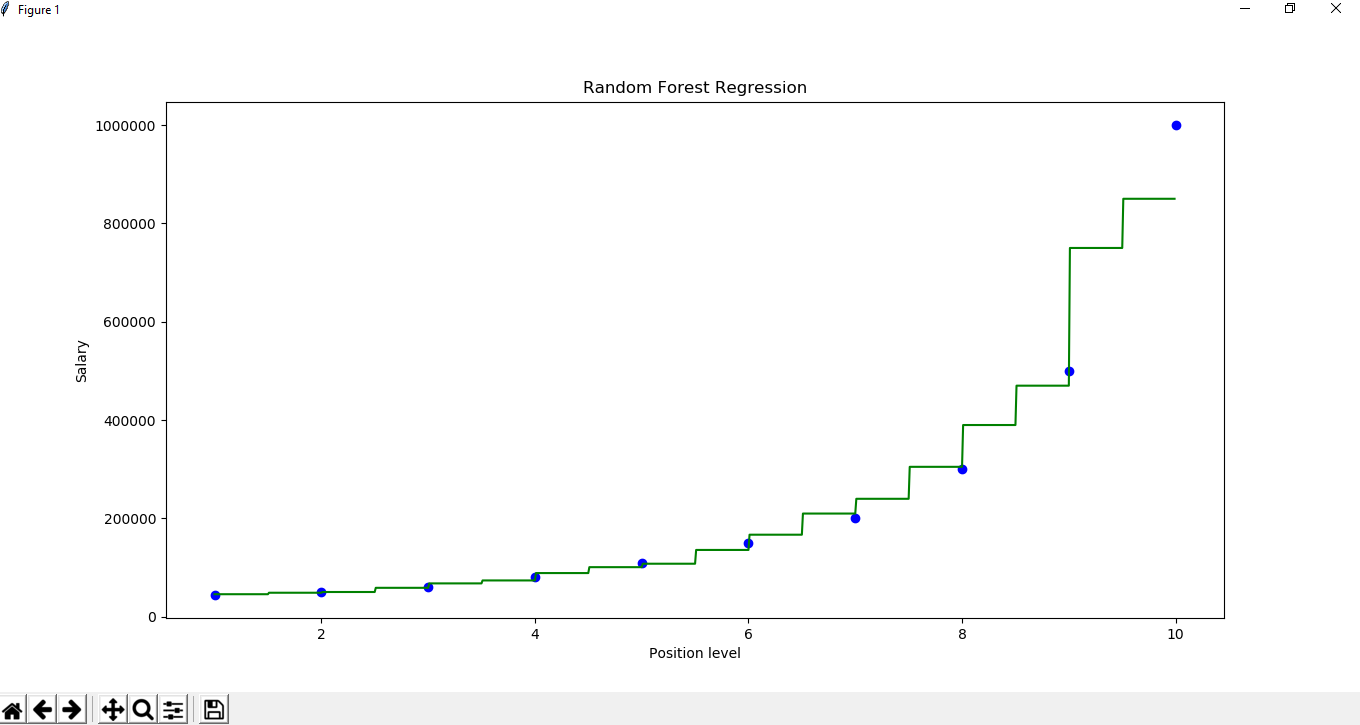 predict 2 output with random forest regressor